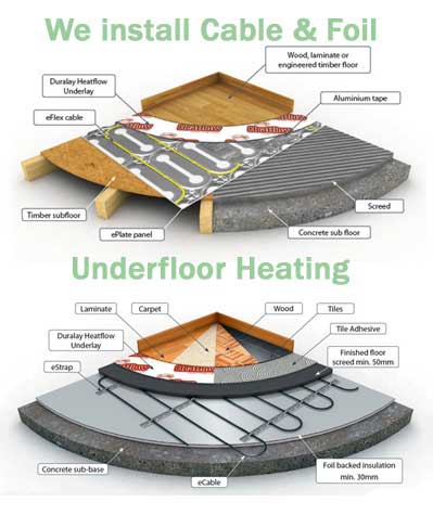 Underfloor Heating fitters by sheffield electrical professional